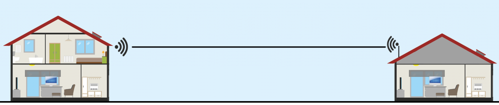 Point to Point WiFi - How it works. 