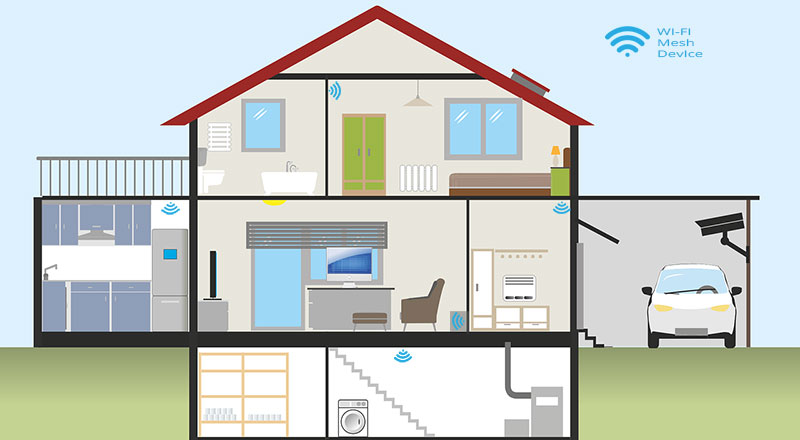 Whole House Mesh Wi-Fi